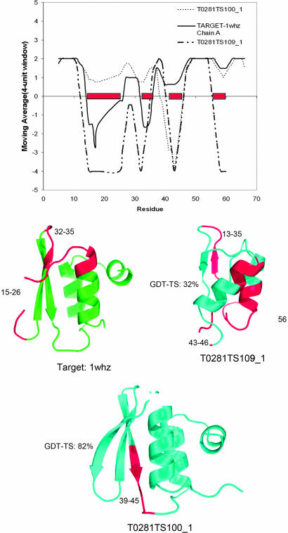 Fig. 6.