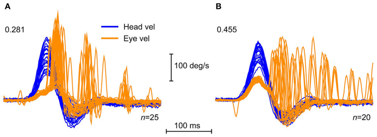 Figure 14