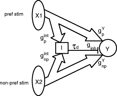 Fig. 1