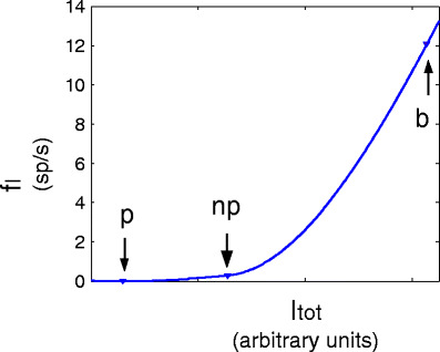 Fig. 11