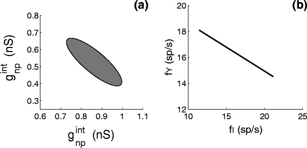 Fig. 6