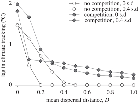 Figure 4.