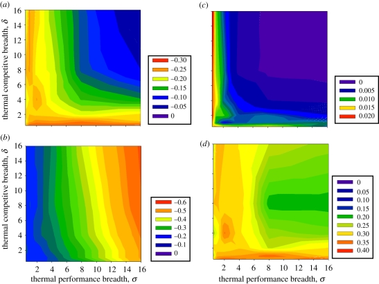 Figure 1.