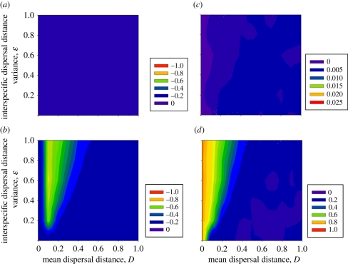 Figure 3.