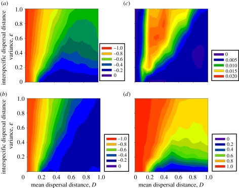 Figure 2.