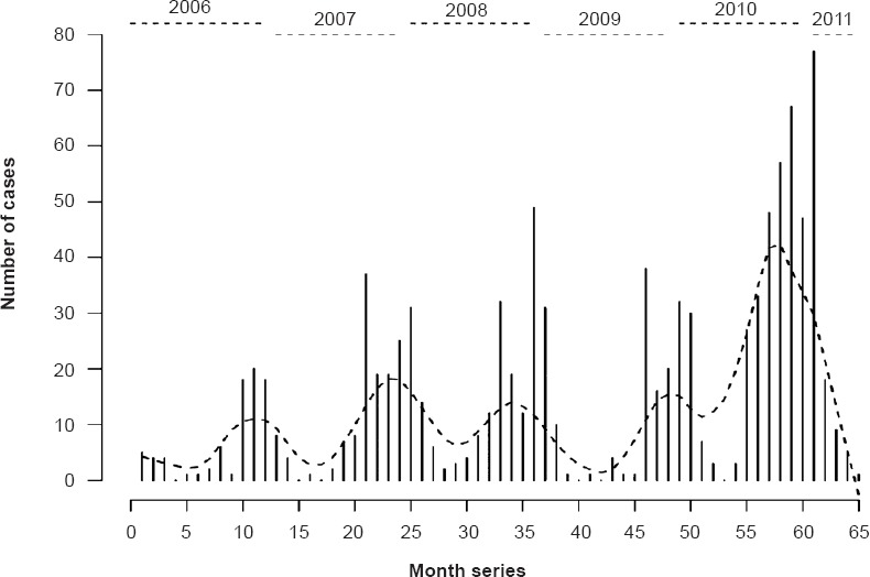 Fig. 3