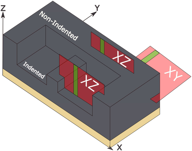 Figure 7