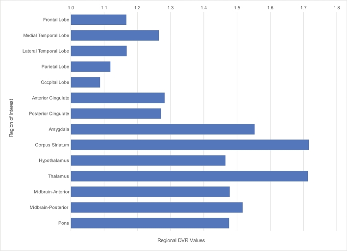 FIGURE 1.