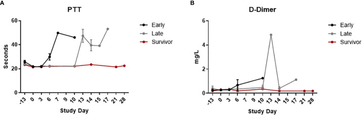 Figure 5