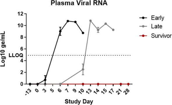 Figure 6