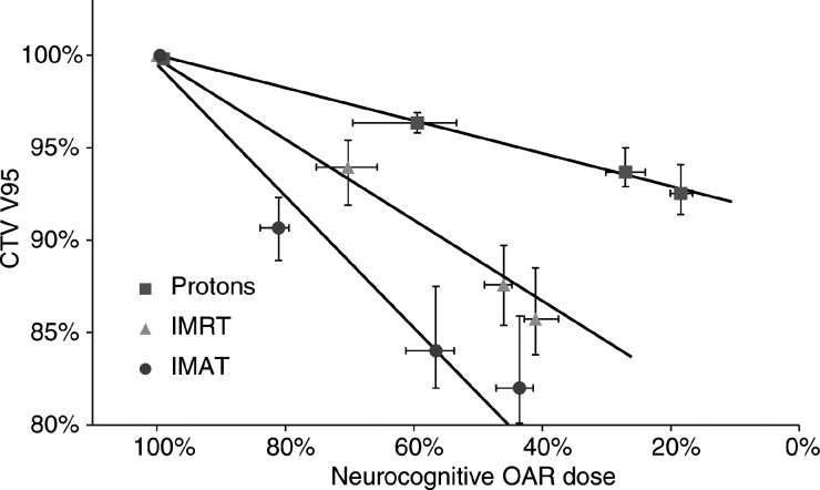 Fig. 3.