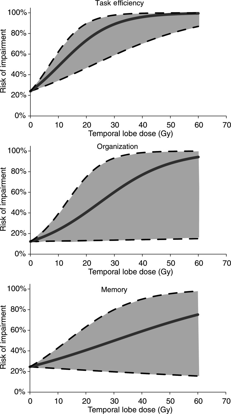 Fig. 4.