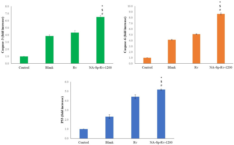 Figure 11