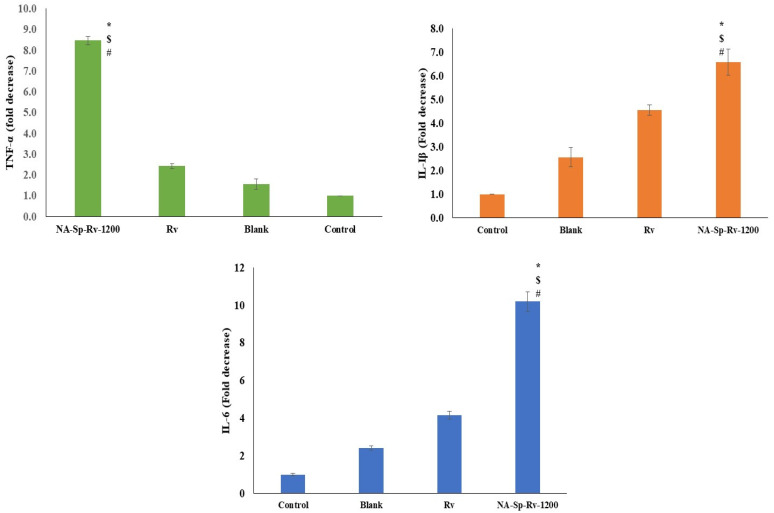 Figure 10