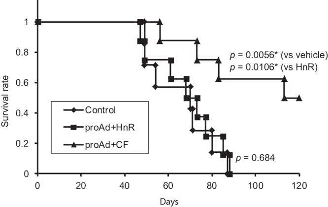 FIG 6