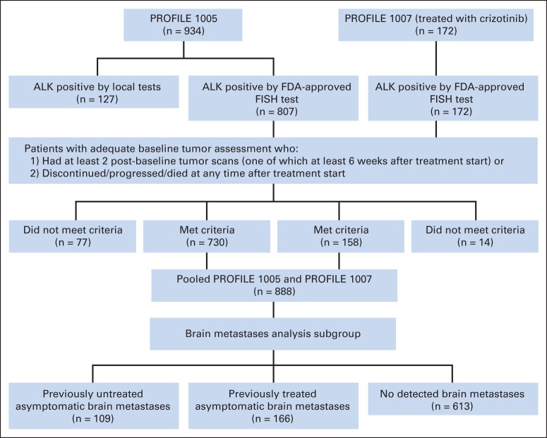 Fig 1.