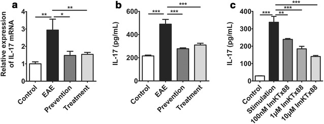 Fig. 7