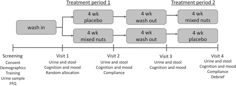 FIGURE 1