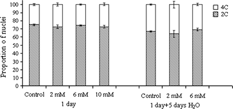 Fig. 6