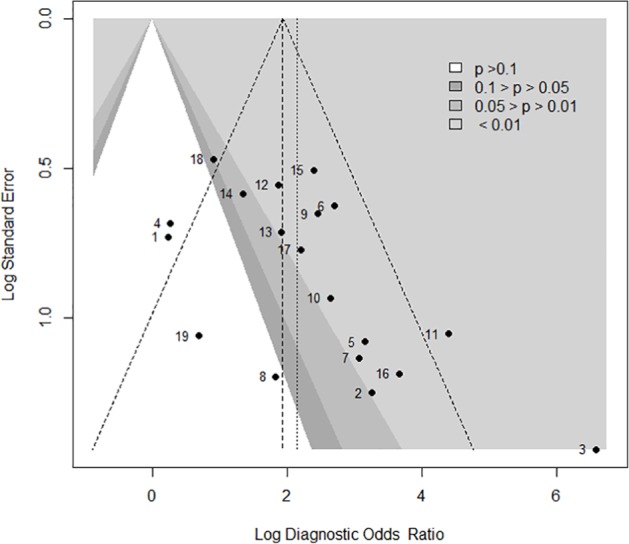 Figure 6.