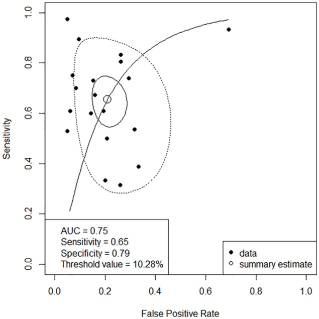 Figure 5.