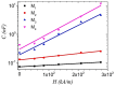 Figure 22