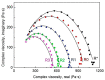 Figure 21