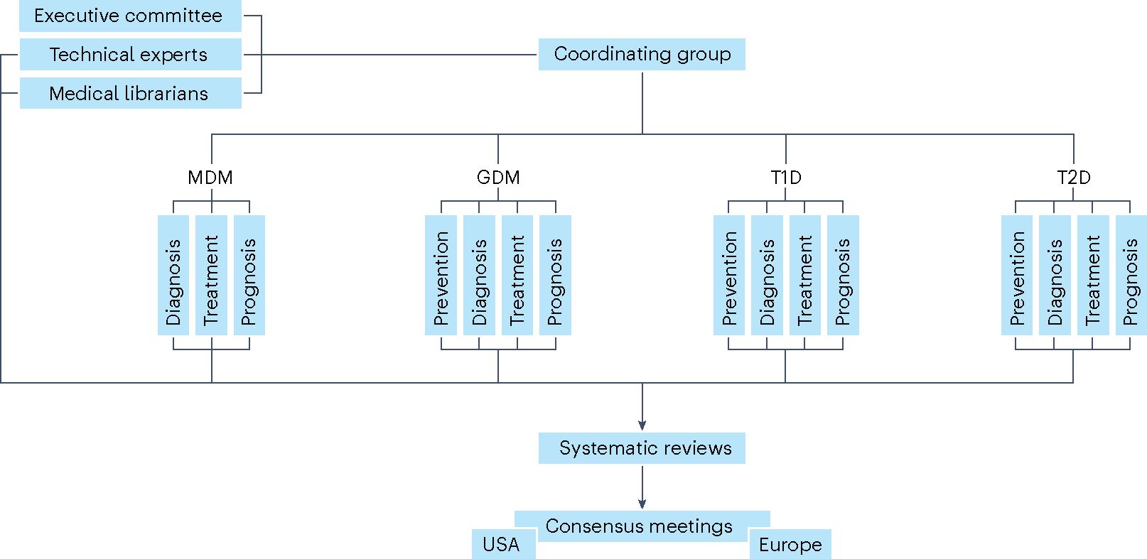 Fig. 2 |