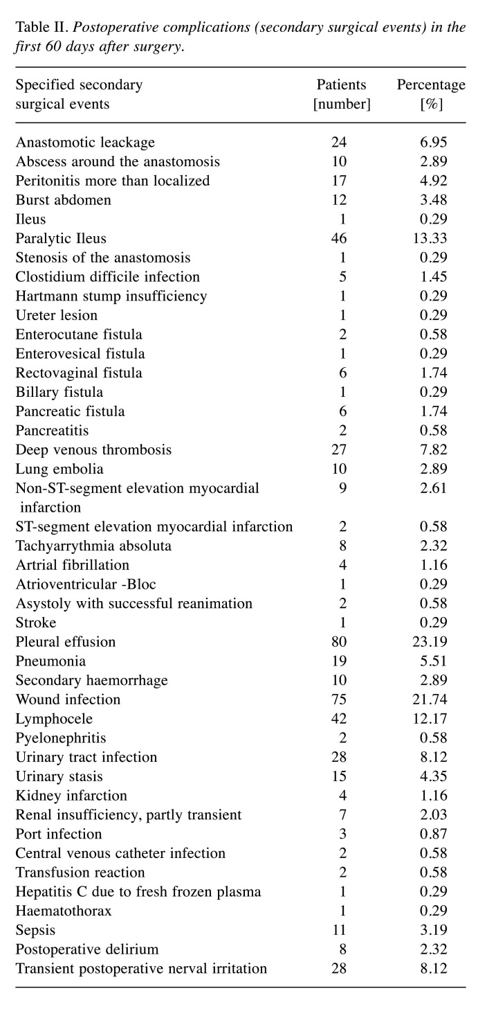 graphic file with name in_vivo-34-3362-i0002.jpg