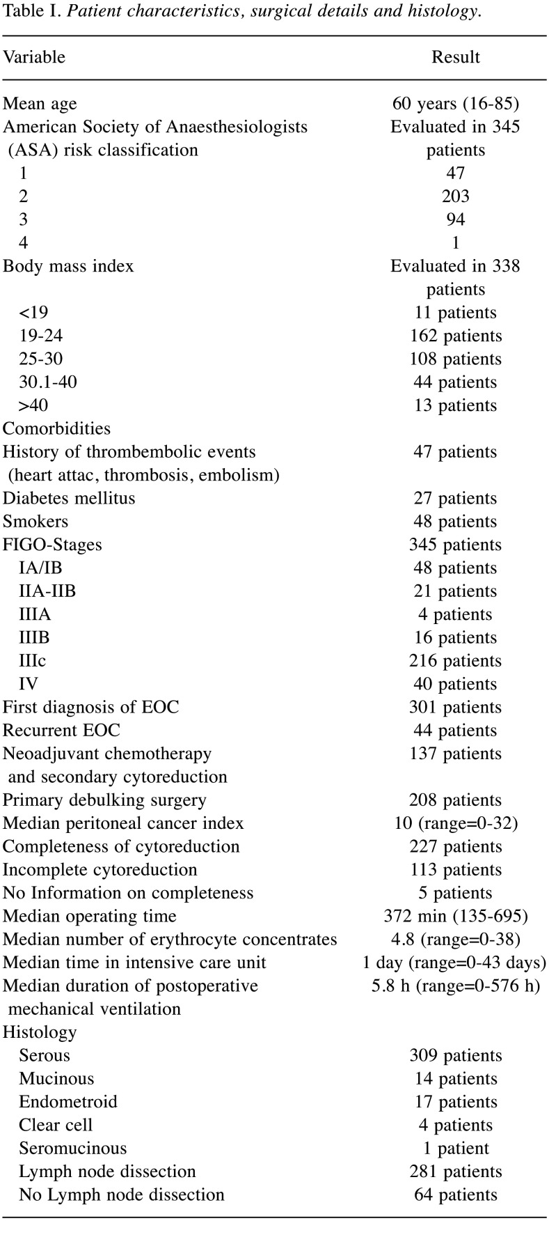 graphic file with name in_vivo-34-3362-i0001.jpg
