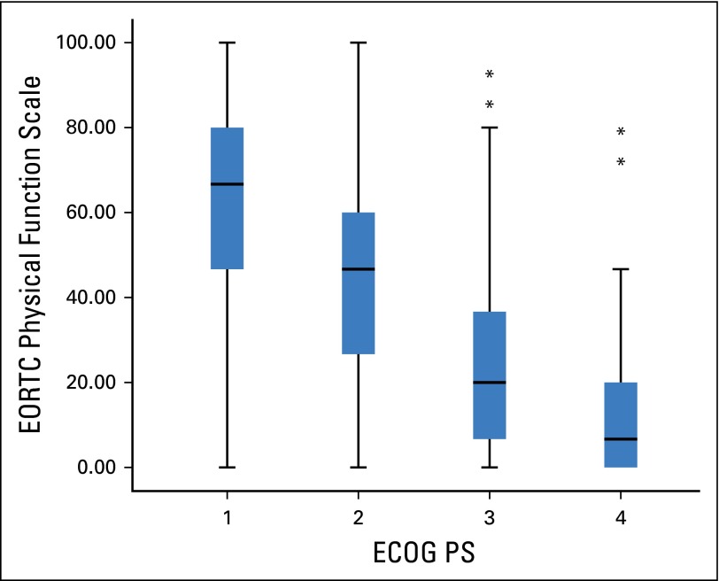 Fig 1.