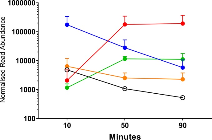 FIG 3