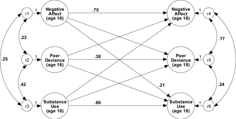 Figure 2