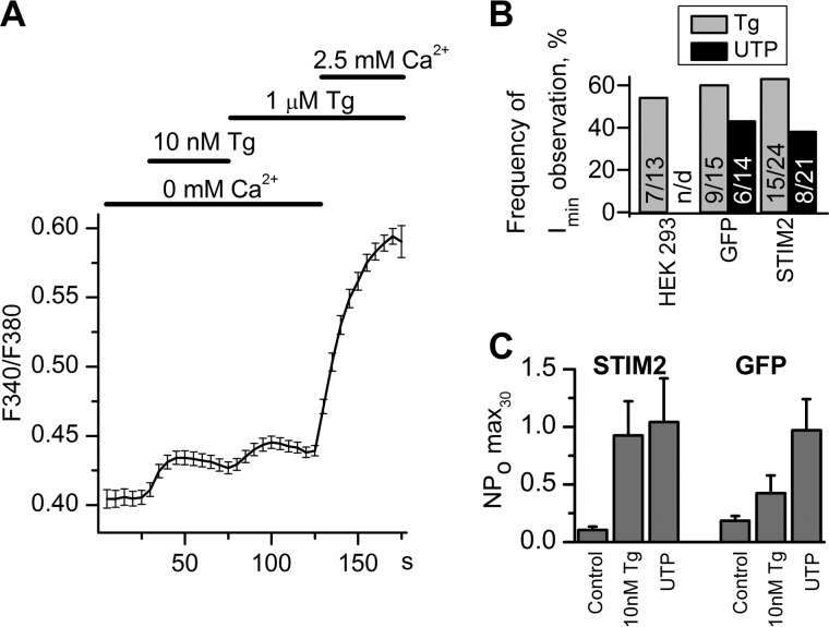 FIGURE 7.