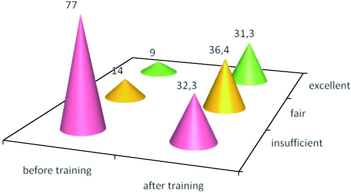 Fig. 3