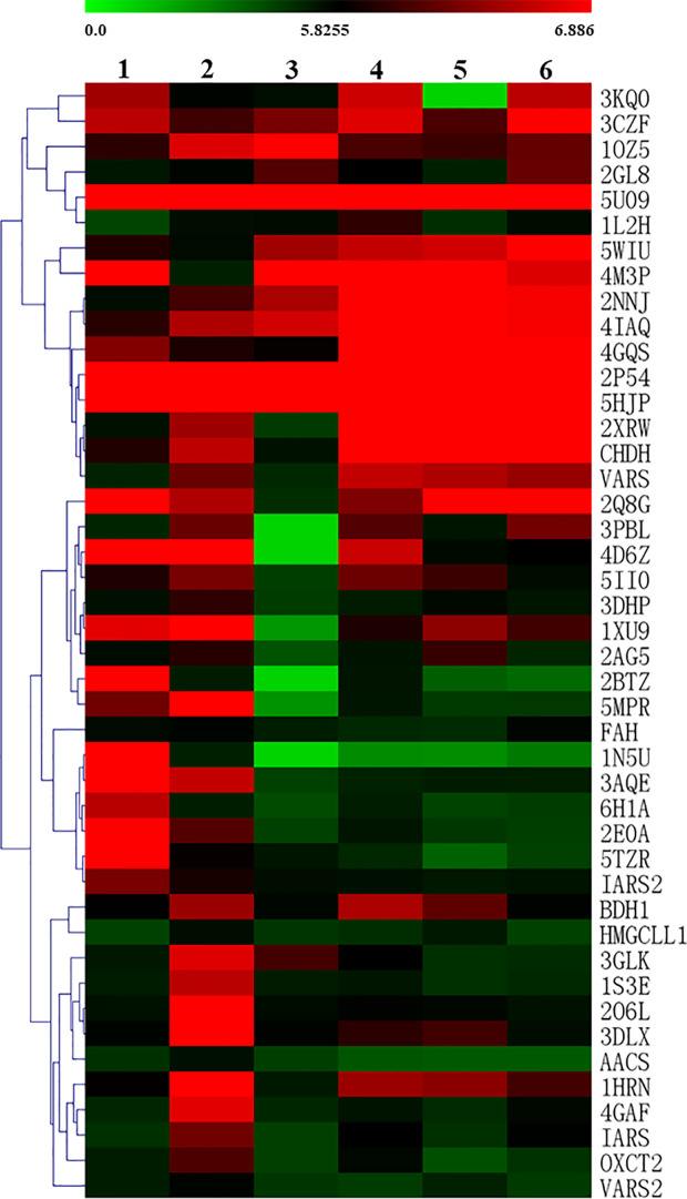 Figure 7