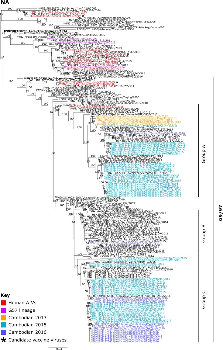 Fig 2