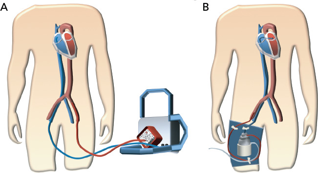 Figure 2: