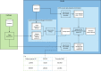 Figure 2: Cafcass-to-CRIS data linkage: applying the separation principle.