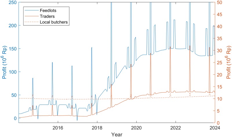 Fig 4