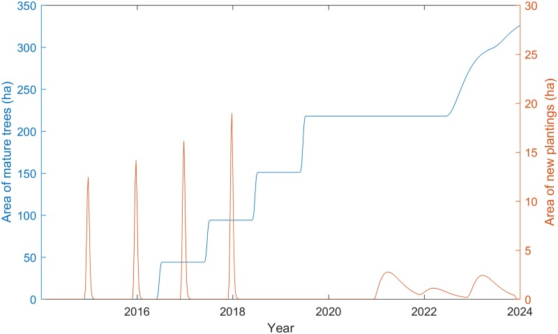 Fig 2