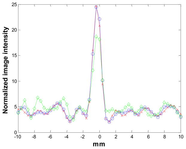 Figure 16