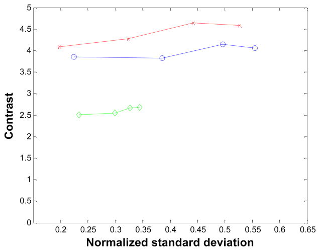 Figure 17