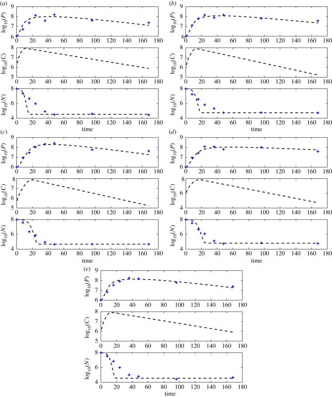 Figure 1.