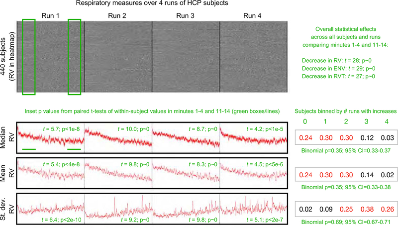 Figure 7: