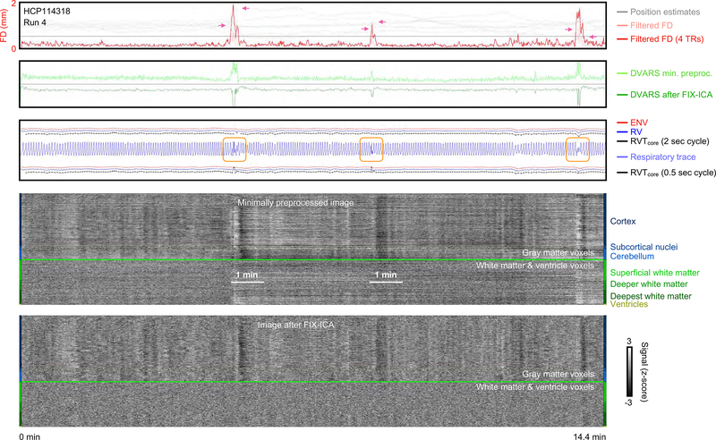 Figure 3: