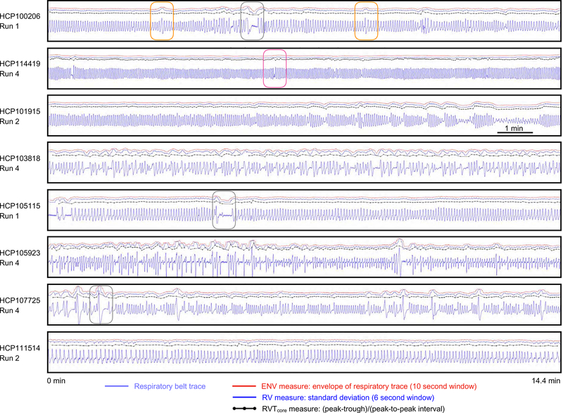 Figure 2: