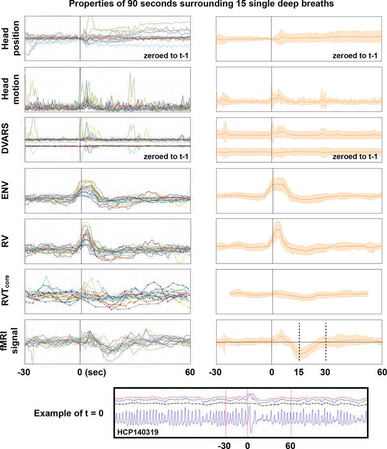 Figure 5: