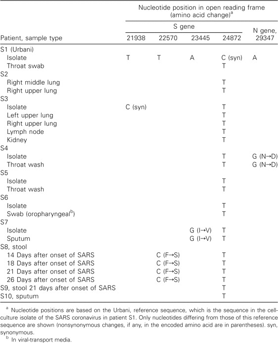 graphic file with name 190-6-1127-fig002.jpg