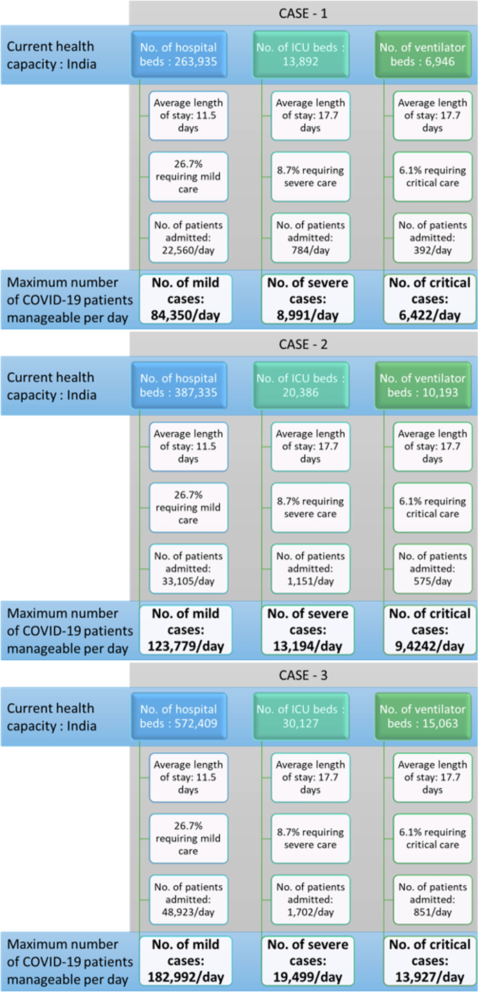 Fig. 4